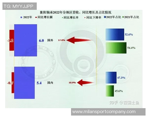 小杨带动开拓者周边商品热销销售额同比激增813