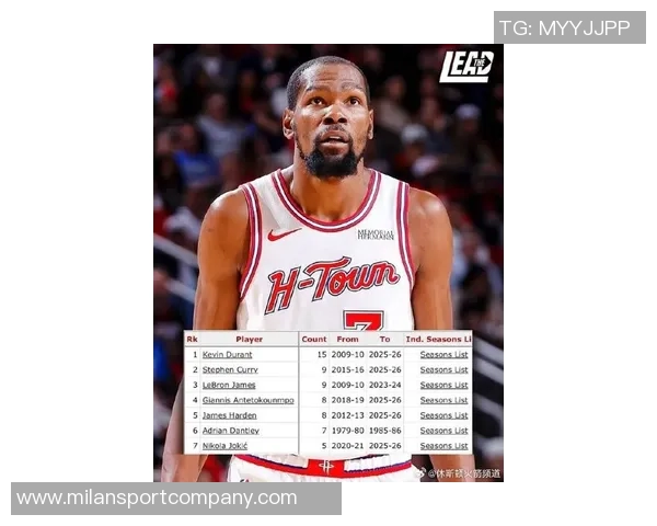 杜兰特祝贺哈登入NBA得分榜前十兄弟情深意长彰显传奇风范